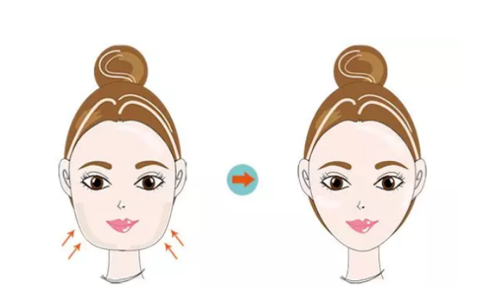 溫州藝星整形醫(yī)院怎么樣？科室概況、案例反饋